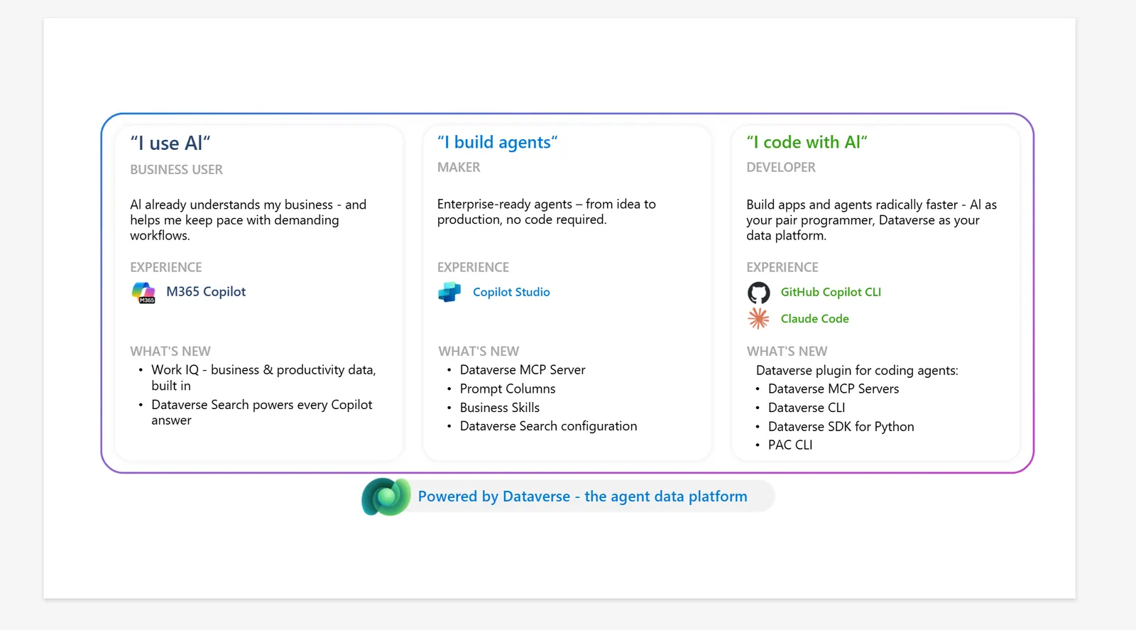 Critical CVE-2026-88131 hits Microsoft Dataverse with remote code execution