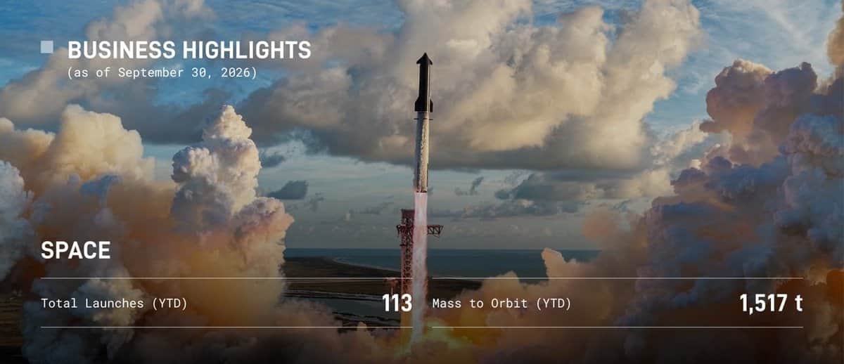 SpaceX Q3 2026 Earnings Call: Revenue Rises 161% to $14.6 Billion, Q1 2027 Guided at $33 Billion to $37 Billion
